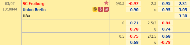 Nhận định bóng đá Freiburg vs Union Berlin, 21h30 ngày 7/3: VĐQG Đức