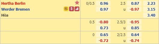 Nhận định Hertha Berlin vs Bremen