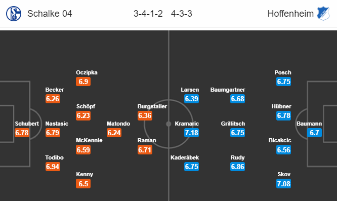 Nhận định bóng đá Schalke vs Hoffenheim, 21h30 ngày 07/03: VĐQG Đức
