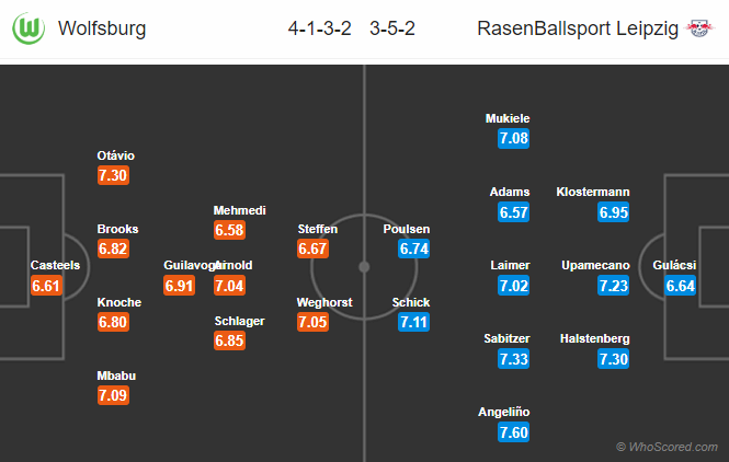 Nhận định bóng đá Wolfsburg vs RB Leipzig, 21h30 ngày 07/03: VĐQG Đức