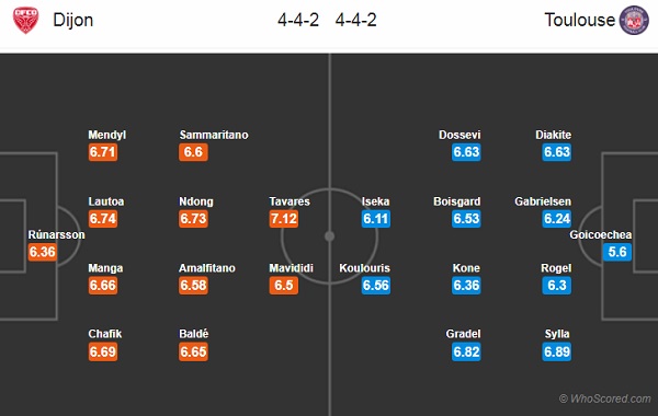 Nhận định Dijon vs Toulouse, 02h00 ngày 08/3
