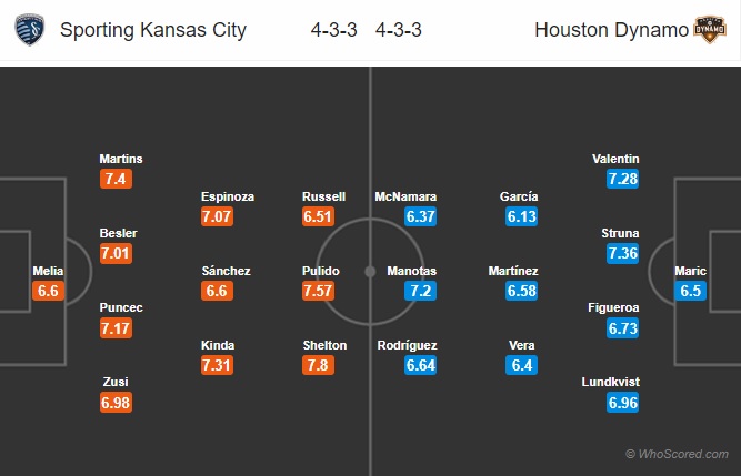 Nhận định Kansas City vs Houston Dynamo