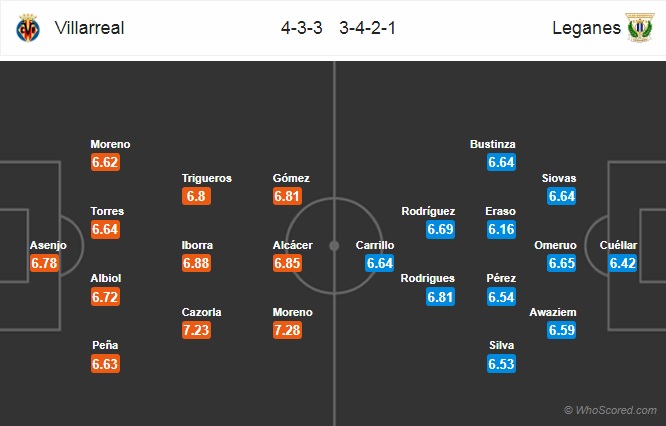 Nhận định Villarreal vs Leganes, 0h30 ngày 9/3: VĐQG Tây Ban Nha