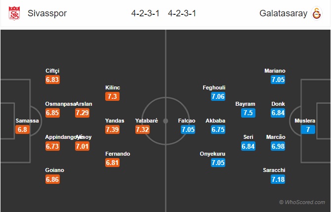 Nhận định Sivasspor vs Galatasaray