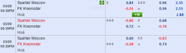 Nhận định bóng đá Spartak Moscow vs Krasnodar, 20h30 ngày 9/3: VĐQG Nga