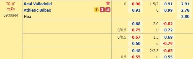 Nhận định Valladolid vs Bilbao, 20h00 ngày 8/3: VĐQG Tây Ban Nha