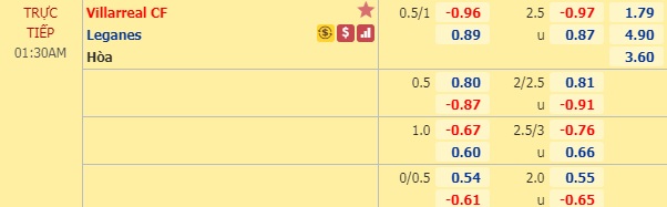 Nhận định Villarreal vs Leganes, 0h30 ngày 9/3: VĐQG Tây Ban Nha