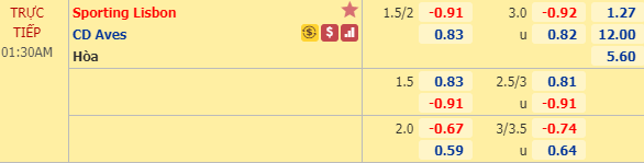 Nhận định bóng đá Sporting Lisbon vs Aves, 00h30 ngày 09/03: VĐQG Bồ Đào Nha