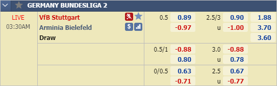 Nhận định bóng đá Stuttgart vs Bielefeld, 02h30 ngày 10/3: Hạng 2 Đức