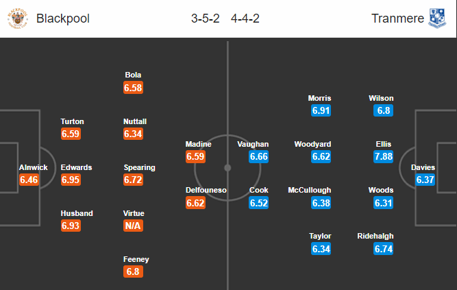 Nhận định bóng đá Blackpool vs Tranmere Rovers, 02h45 ngày 11/3: Hạng 2 Anh