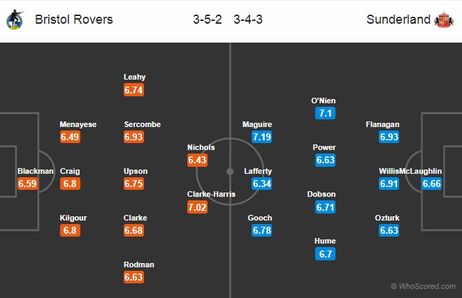 Nhận định Bristol Rovers vs Sunderland, 02h45 ngày 11/3: Hạng 2 Anh