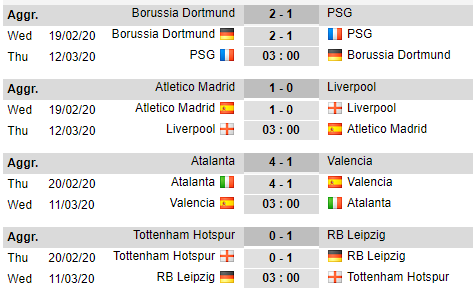 Lịch thi đấu và kết quả vòng 1/8 Champions League