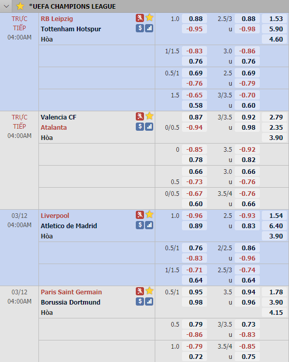 Cập nhật tỷ lệ châu Á lượt về vòng 1/8 Champions League tuần này