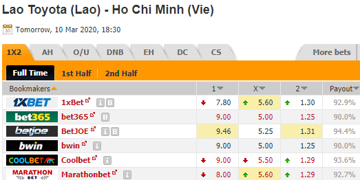 Nhận định bóng đá Lao Toyota vs TP Hồ Chí Minh, 18h30 ngày 10/3: AFC Cup