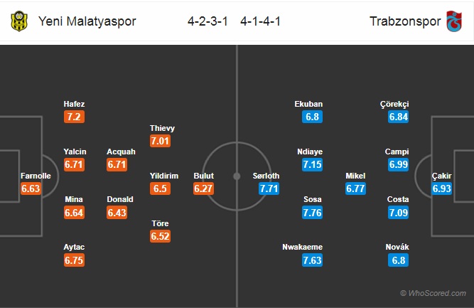 Nhận định Yeni Malatyaspor vs Trabzonspor