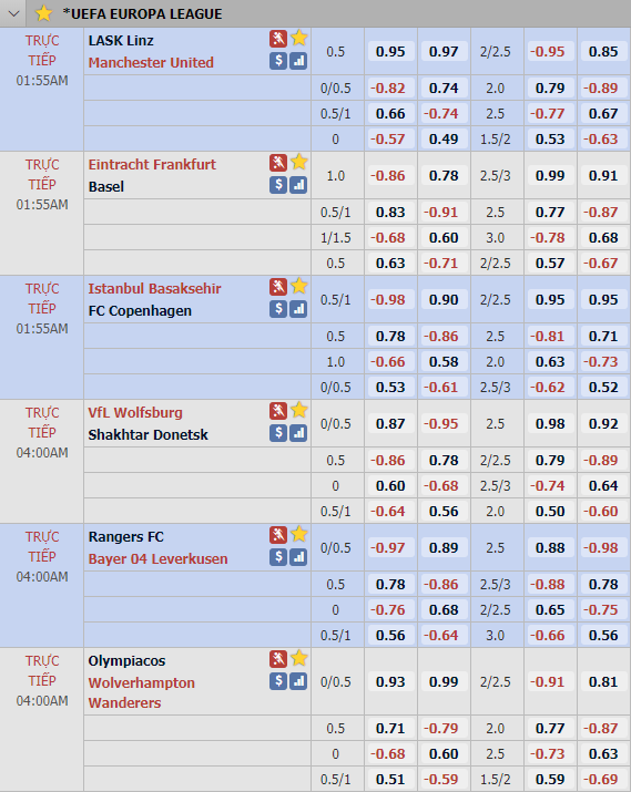 Cập nhật tỷ lệ châu Á lượt đi vòng 1/8 Europa League