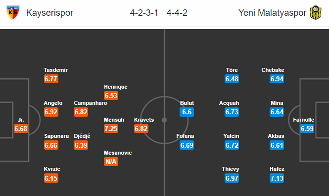 Nhận định bóng đá Kayserispor vs Yeni Malatyaspor, 17h30 ngày 15/3: VĐQG Thổ Nhĩ Kỳ