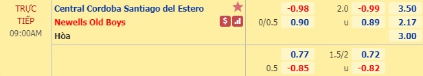 Nhận định Central Cordoba vs Newells Old Boys, 08h00 ngày 16/3: Super Liga Argentina