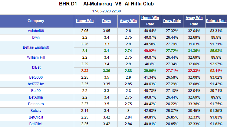 Nhận định bóng đá Al Muharraq vs Al Riffa, 22h30 ngày 17/3: VĐQG Bahrain