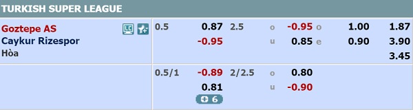 Nhận định Goztepe vs Rizespor, 00h00 ngày 18/3