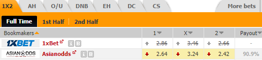 Nhận định bóng đá Qizilqum Zarafshon vs AGMK, 20h15 ngày 19/3: VĐQG Uzbekistan