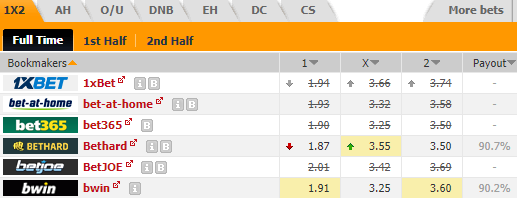 Nhận định bóng đá Sacachispas vs Capitalinos, 09h00 ngày 19/3: Hạng 2 Guatemala