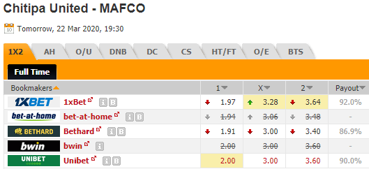 Nhận định bóng đá Chitipa United vs MAFCO, 19h30 ngày 22/3: VĐQG Malawi