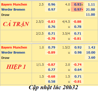 Bayern-vs-Bremen