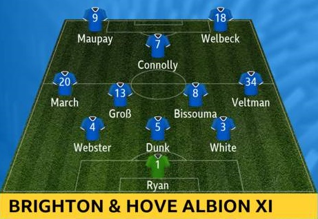 Brighton-vs-Liverpool