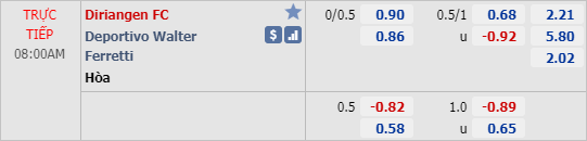 Phân tích kèo hiệp 1, kèo tổng bàn thắng trận Diriangen vs Walter Ferretti, 07h00 ngày 02/4