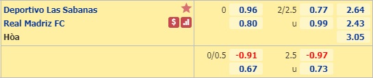 Nhận định Las Sabanas vs Real Madriz