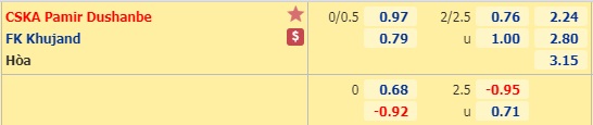 Nhận định CSKA Pomir vs Khujand