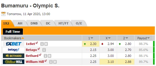 Nhận định Bumamuru vs Olympic Star, 20h00 ngày 11/4: VĐQG Burundi