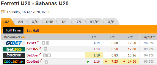 Nhận định bóng đá Walter Ferretti U20 vs Las Sabanas U20, 02h30 ngày 16/4: U20 Nicaragua