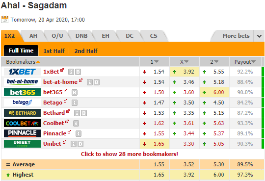 Nhận định bóng đá Ahal vs Sagadam, 20h30 ngày 20/4: VĐQG Turkmenistan