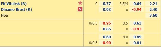 Nhận định Vitebsk (R) vs Dinamo Brest (R)