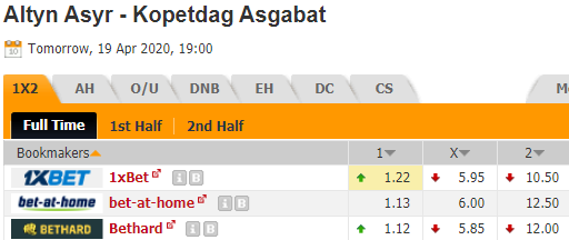 Nhận định bóng đá Altyn Asyr vs Kopetdag Asgabat, 19h00 ngày 19/04: VĐQG Turkmenistan