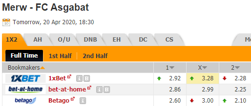 Nhận định bóng đá Merw vs Asgabat, 18h30 ngày 20/04: VĐQG Turkmenistan