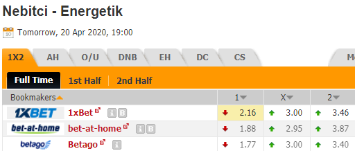 Nhận định bóng đá Nebitci vs Energetik, 19h00 ngày 20/04: VĐQG Turkmenistan