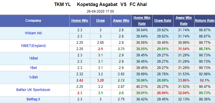 Nhận định bóng đá Kopetdag vs Ahal, 17h00 ngày 26/4: VĐQG Turkmenistan