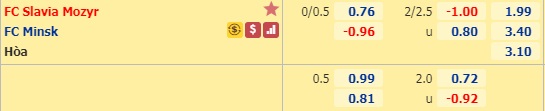 Nhận định Slavia Mozyr vs FC Minsk