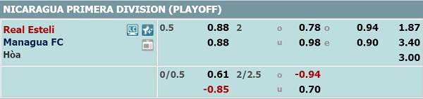 Nhận định soi kèo Real Esteli vs Managua, 08h00 ngày 03/5