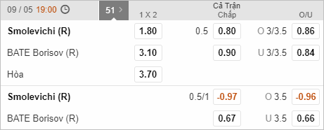 Nhận định soi kèo Smolevichy-STI (R) vs BATE Borisov (R), 19h00 ngày 09/5: Dự bị Belarus
