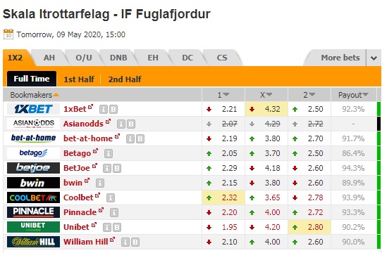 Nhận định soi kèo Skala vs Fuglafjordur, 22h00 ngày 9/5: VĐQG Đảo Faroe