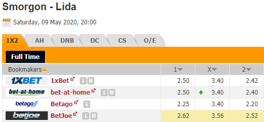 Nhận định bóng đá trận Smorgon vs Lida trong khuôn khổ vòng 4 giải Hạng 2 Belarus