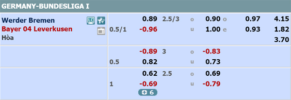 Nhận định soi kèo Bremen vs Leverkusen, 01h30 ngày 19/5