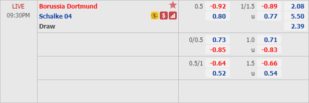 Phân tích tỷ lệ hiệp 1, tài xỉu cả trận Dortmund vs Schalke, 20h30 ngày 16/5: VĐQG Đức