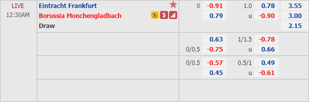 Phân tích tỷ lệ hiệp 1, tài xỉu cả trận Eintracht Frankfurt vs Monchengladbach, 23h30 ngày 16/5: VĐQG Đức