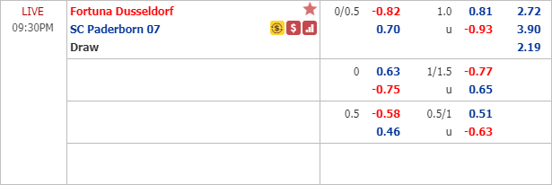 Phân tích tỷ lệ hiệp 1, tài xỉu cả trận Fortuna Dusseldorf vs Paderborn, 20h30 ngày 16/5: VĐQG Đức