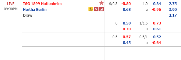 Phân tích tỷ lệ hiệp 1, tài xỉu cả trận Hoffenheim vs Hertha Berlin, 20h30 ngày 16/5: VĐQG Đức